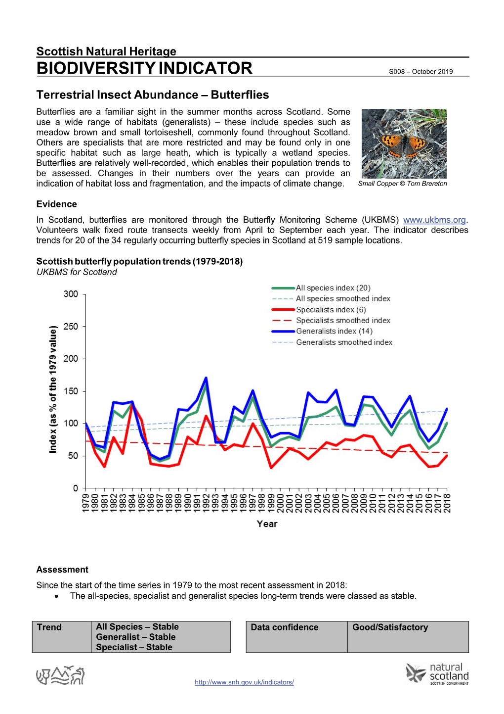 Scottish Biodiversity Indicator