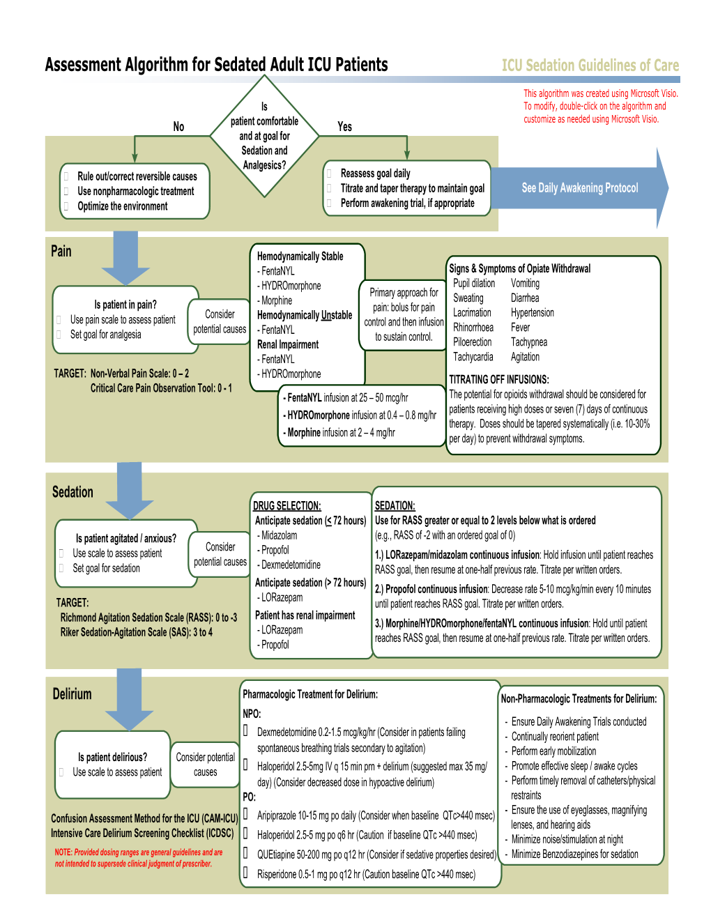 Assessment Algorithm for Sedated Adult ICU Patients ICU Sedation Guidelines of Care