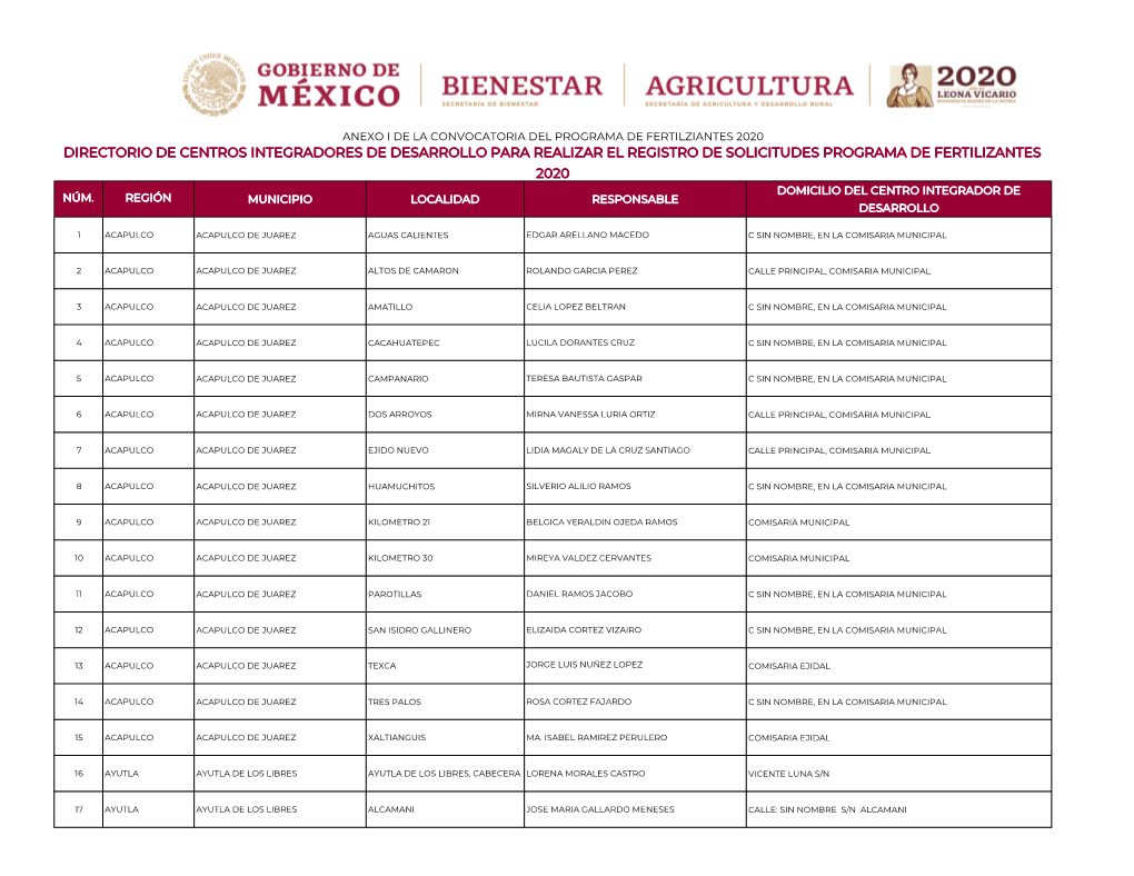 Directorio De Centros Integradores De Desarrollo Para Realizar El Registro De Solicitudes Programa De Fertilizantes 2020 Domicilio Del Centro Integrador De Núm