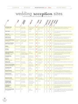 Wedding Reception Sites