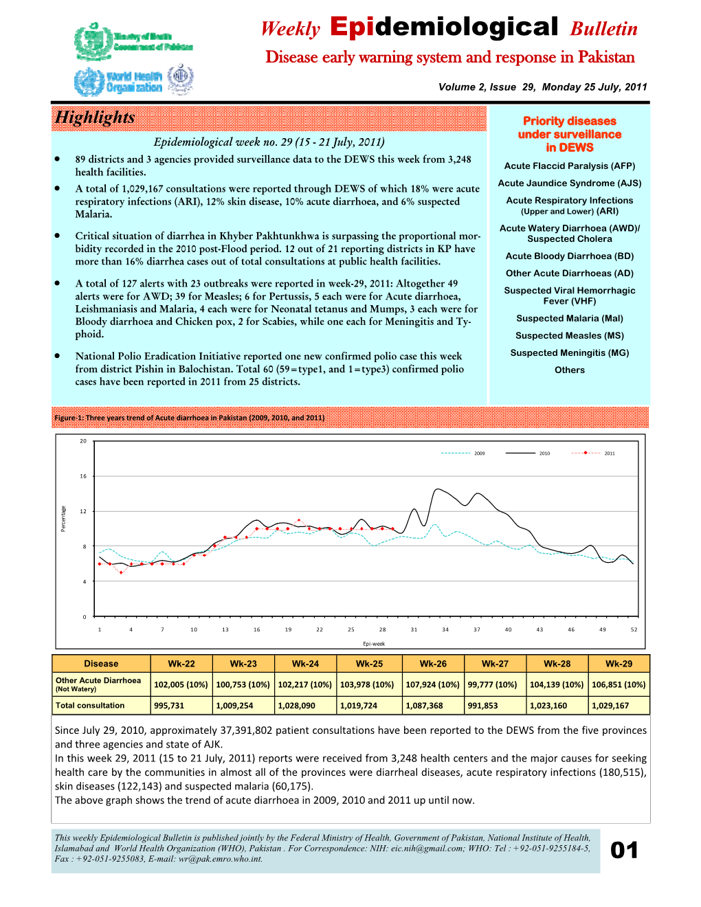 Weekly Epidemiological Bulletin Disease Early Warning System and Response in Pakistan