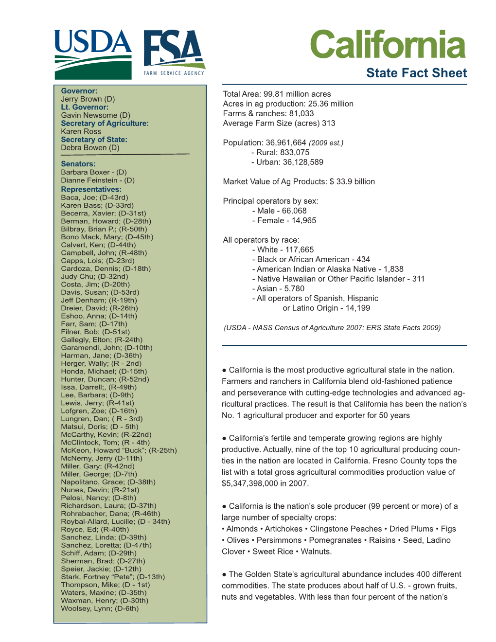 California Agriculture Fact Sheet