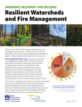 Resilient Watershed & Fire Management