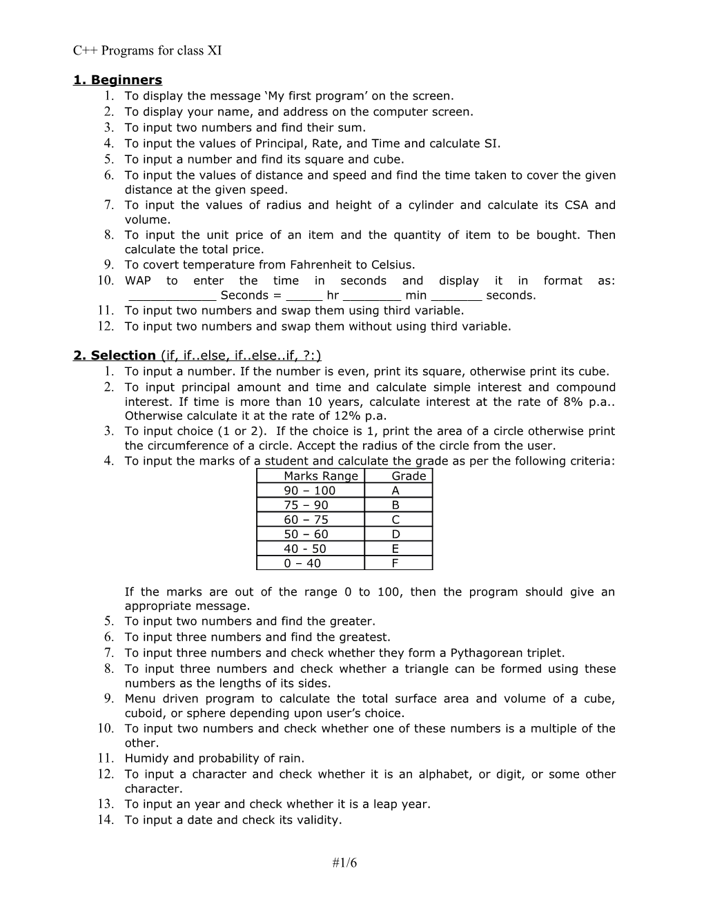 List of Programs to Be Submitted by Class XI