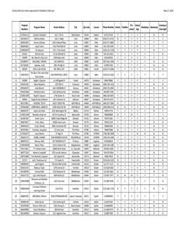 Family Child Care Homes Approved for Pandemic Child Care May 27, 2020