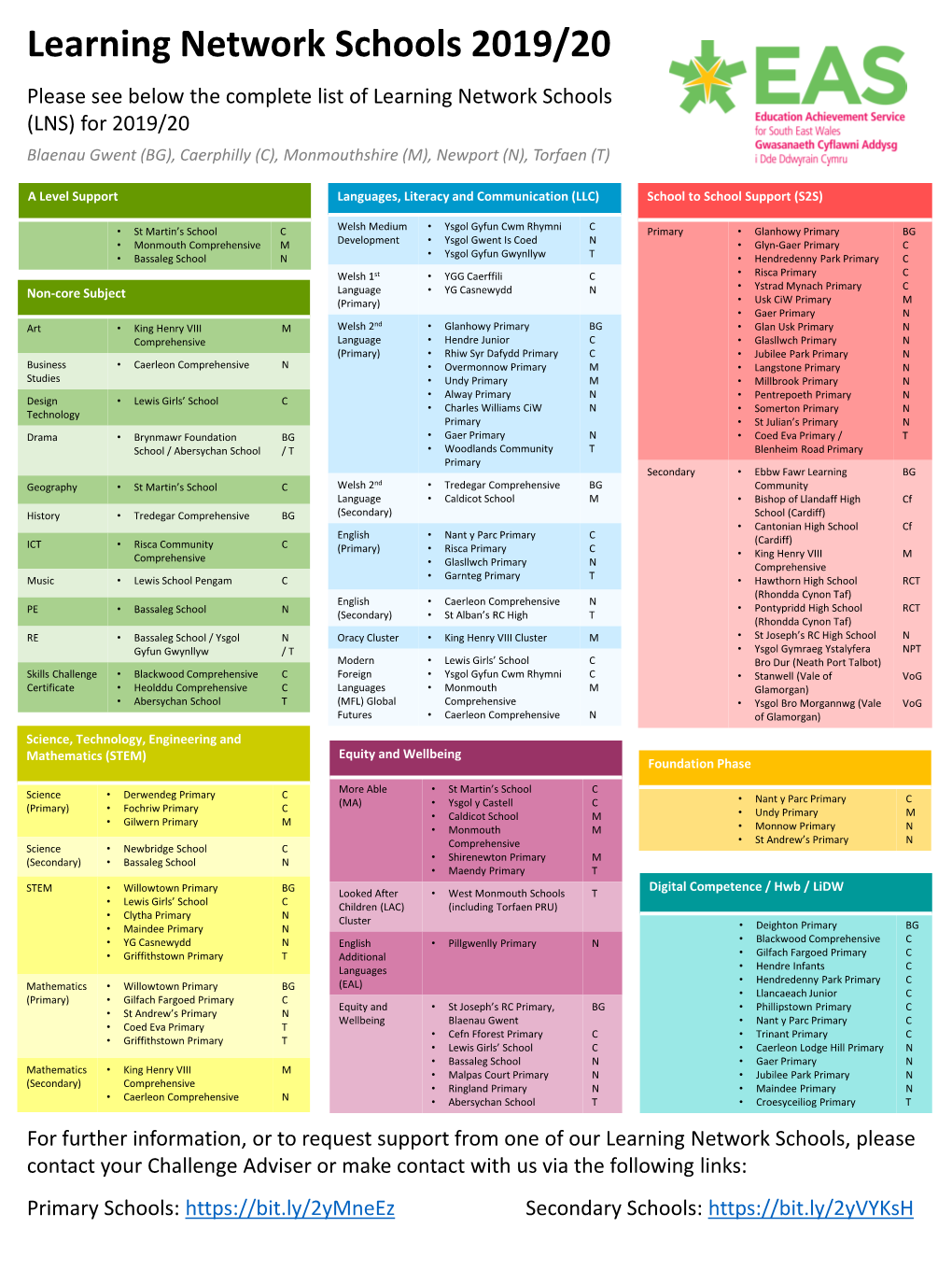 Learning Network Schools