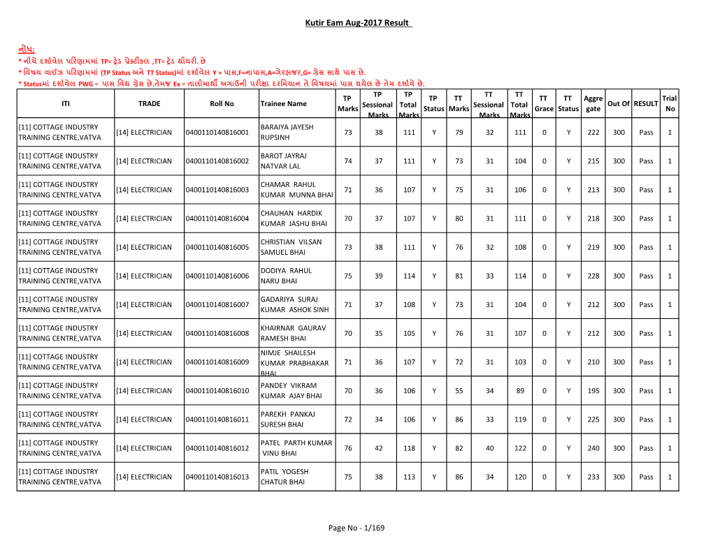 Kutir Eam Aug-2017 Result