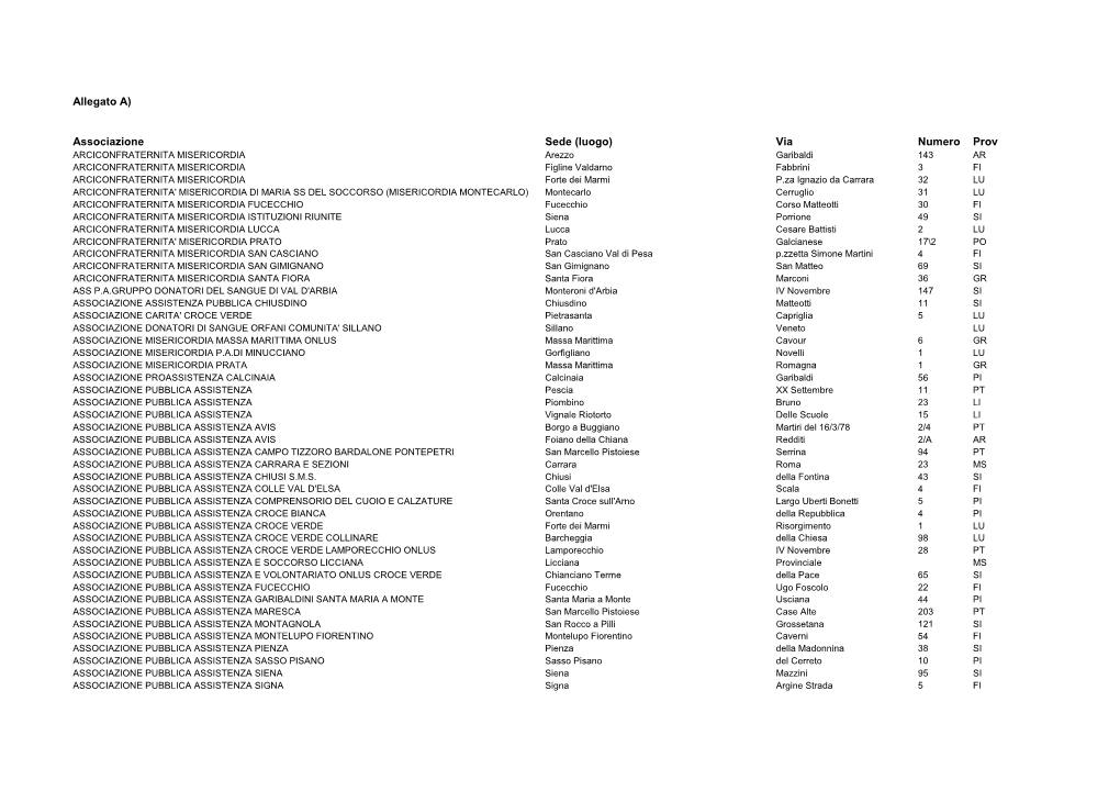 Allegato A) Associazione Sede