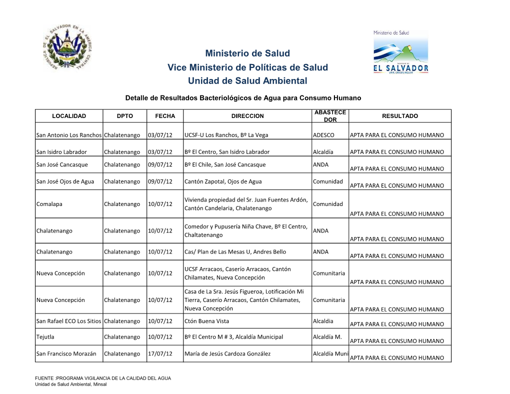 Chalatenango 03/07/12 UCSF-U Los Ranchos, Bº La Vega ADESCO APTA PARA EL CONSUMO HUMANO