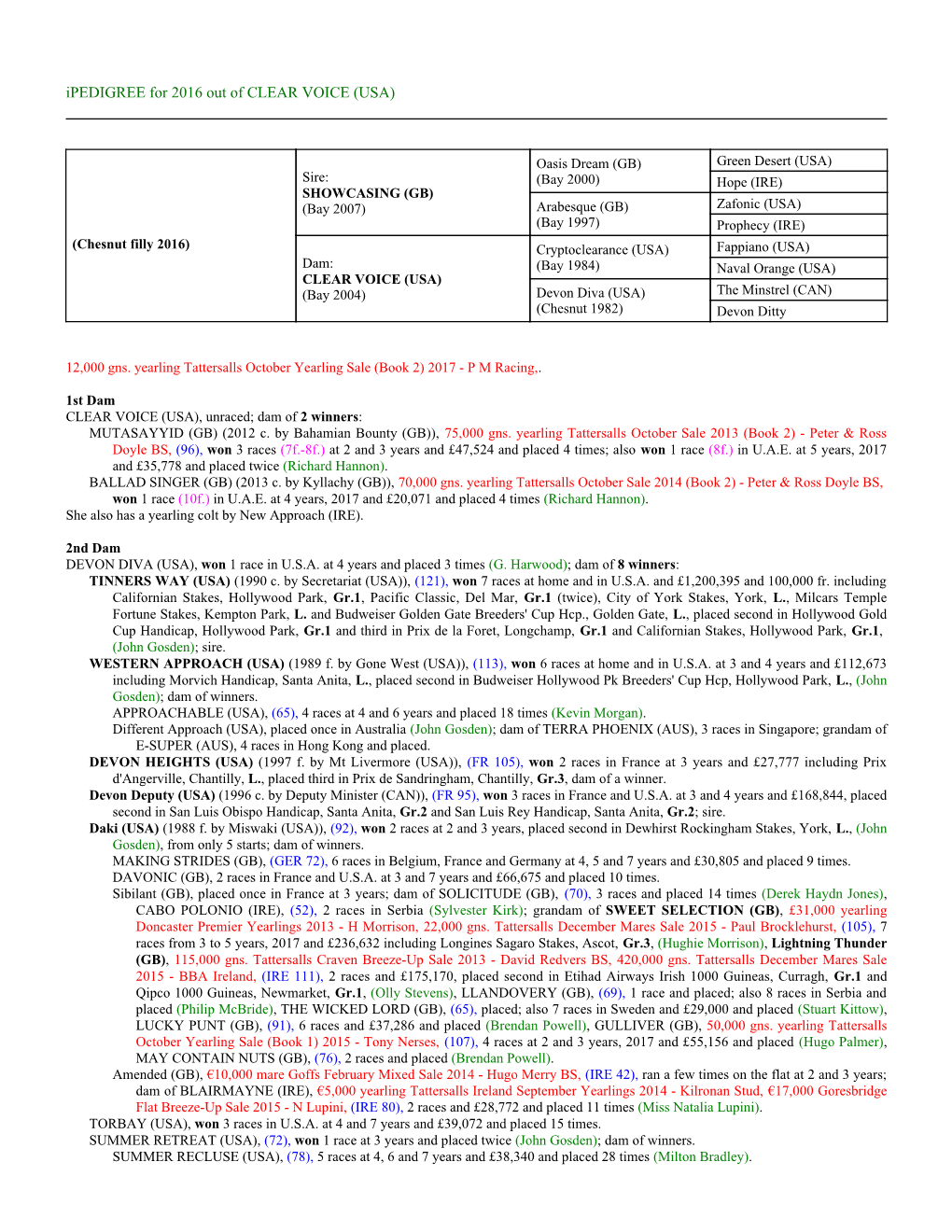 Ipedigree for 2016 out of CLEAR VOICE (USA)