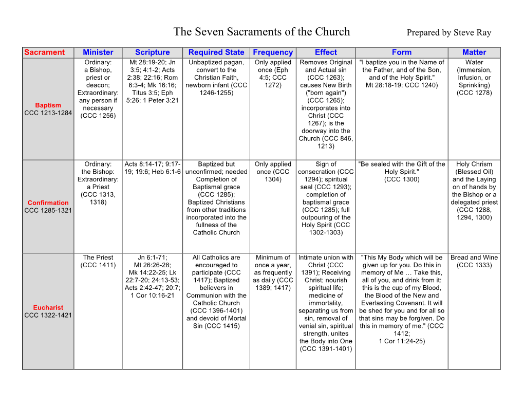 The Seven Sacraments of the Church Prepared by Steve Ray