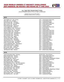 2020 World Under-17 Hockey Challenge Défi Mondial De Hockey Des Moins De 17 Ans 2020