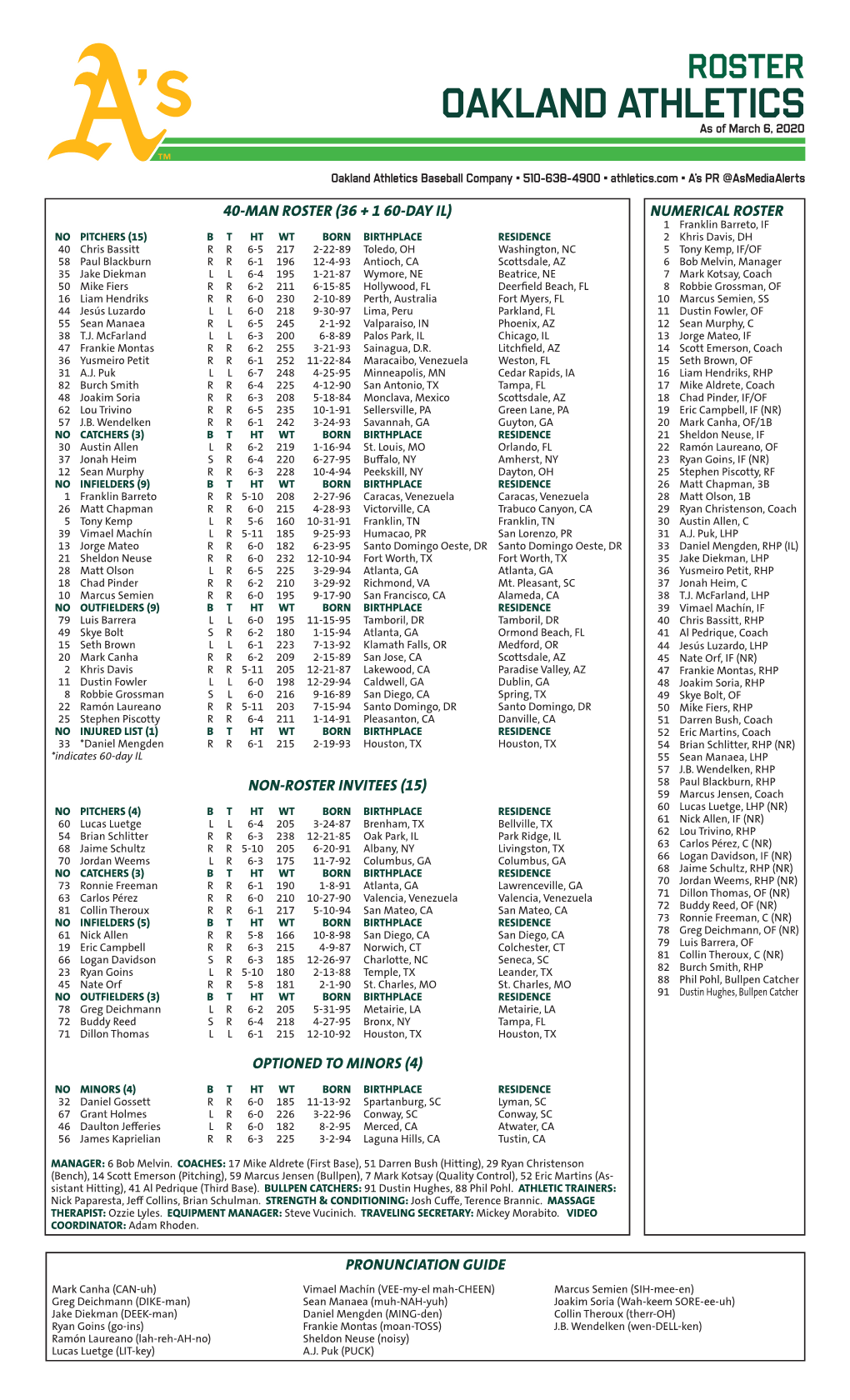 03-06-2020 A's Roster