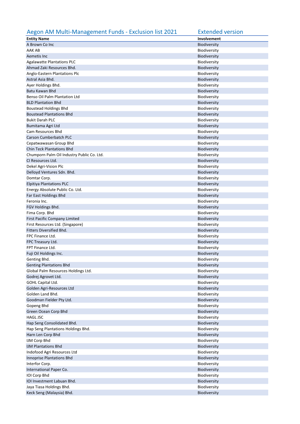 Aegon AM Multi-Management Funds