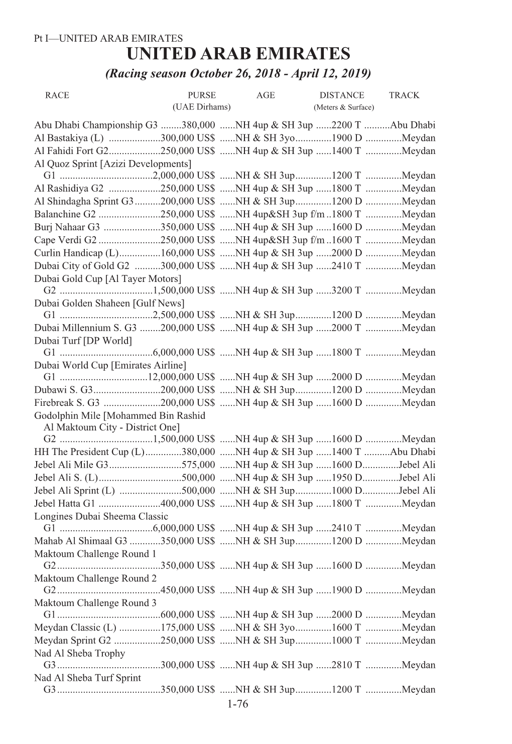 International Cataloguing Standards 2019