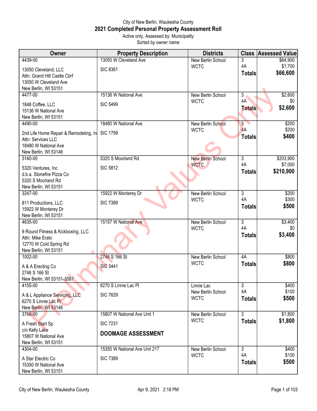 2021 Completed Personal Property Assessment Roll