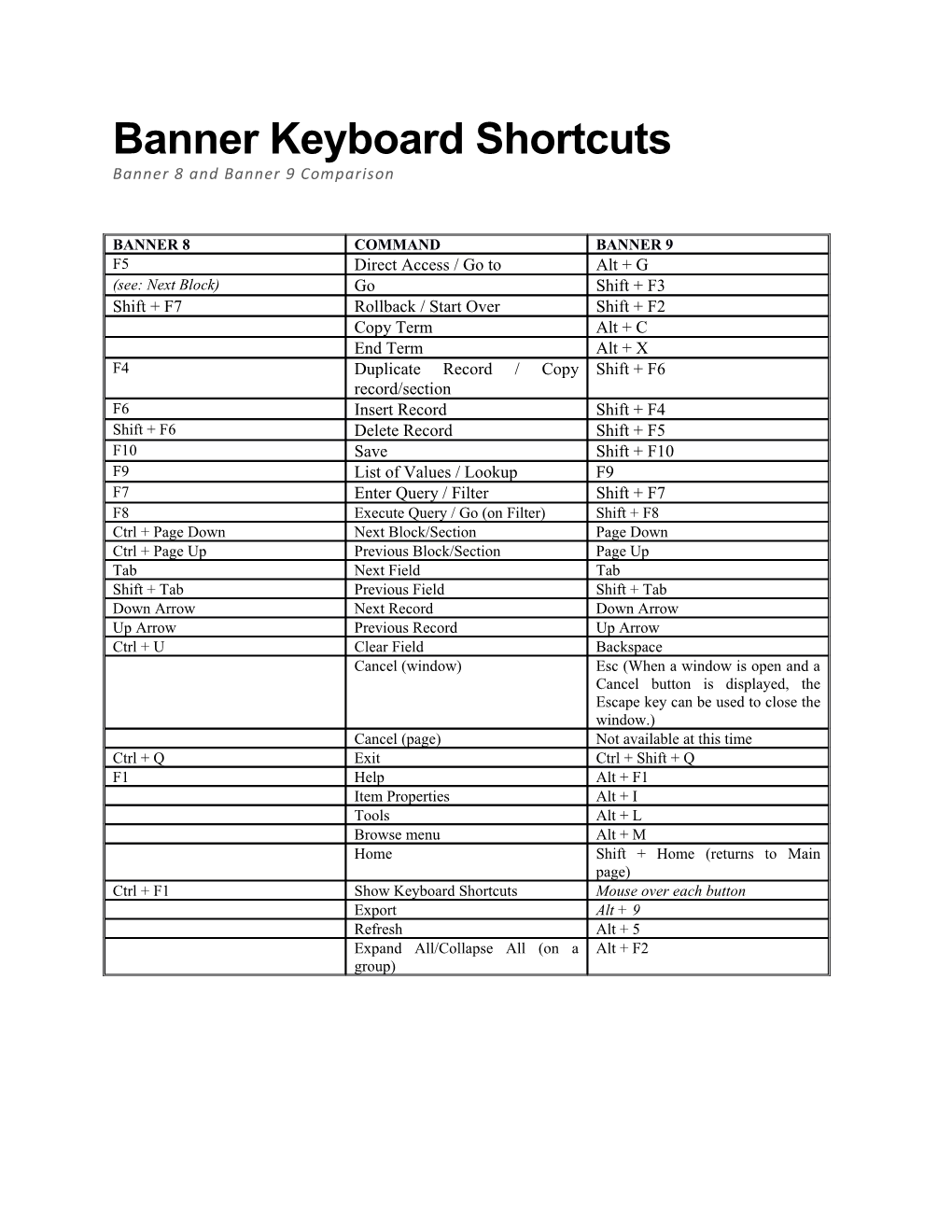 Banner Keyboard Shortcuts