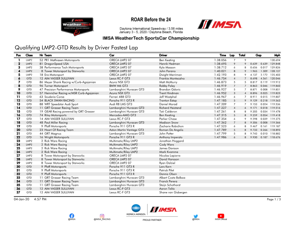 Qualifying LMP2-GTD Results by Driver Fastest Lap