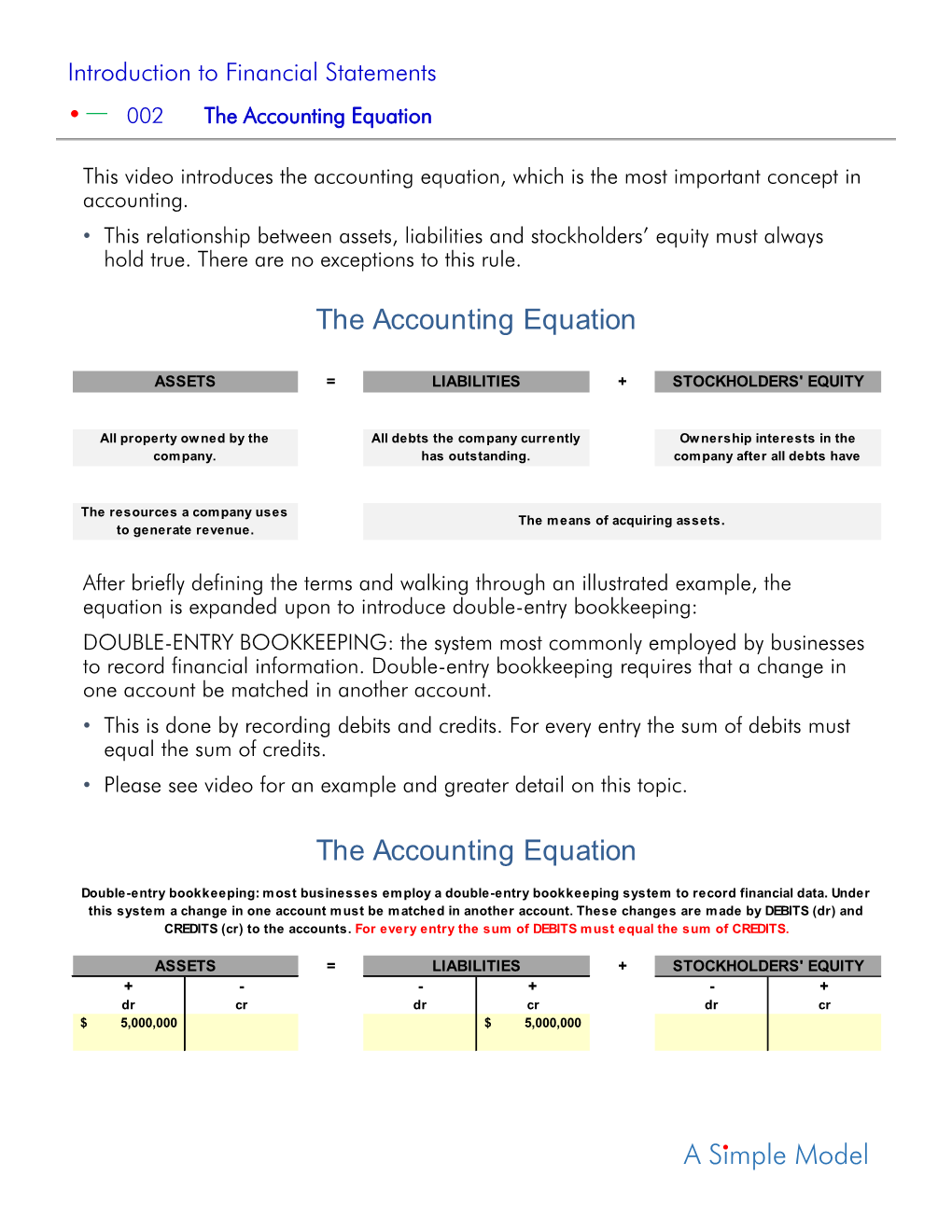 A Simple Model the Accounting Equation the Accounting Equation