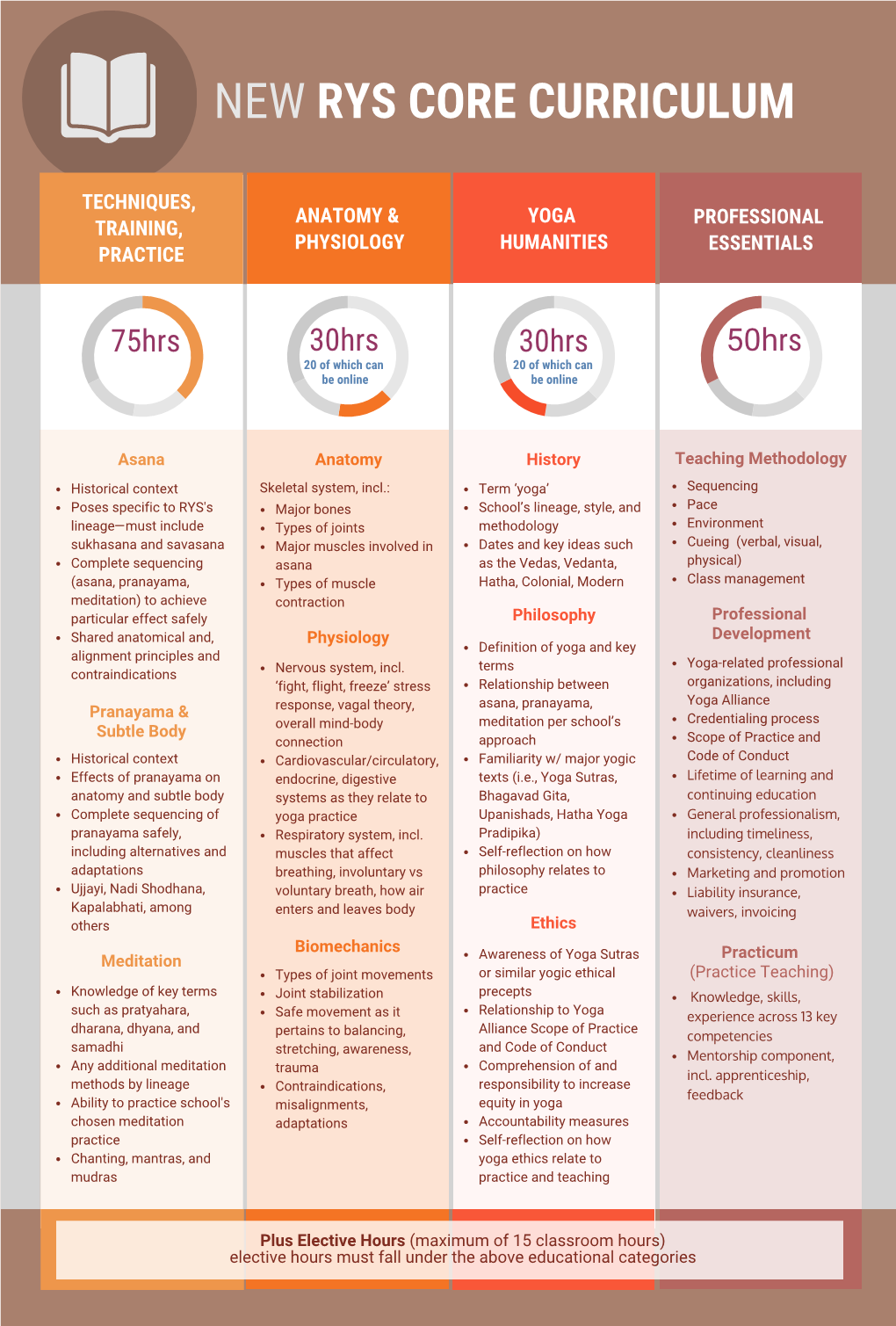 New Rys Core Curriculum