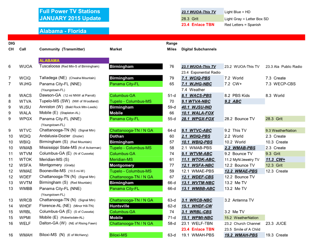 Full Power TV Stations JANUARY 2015 Update Alabama