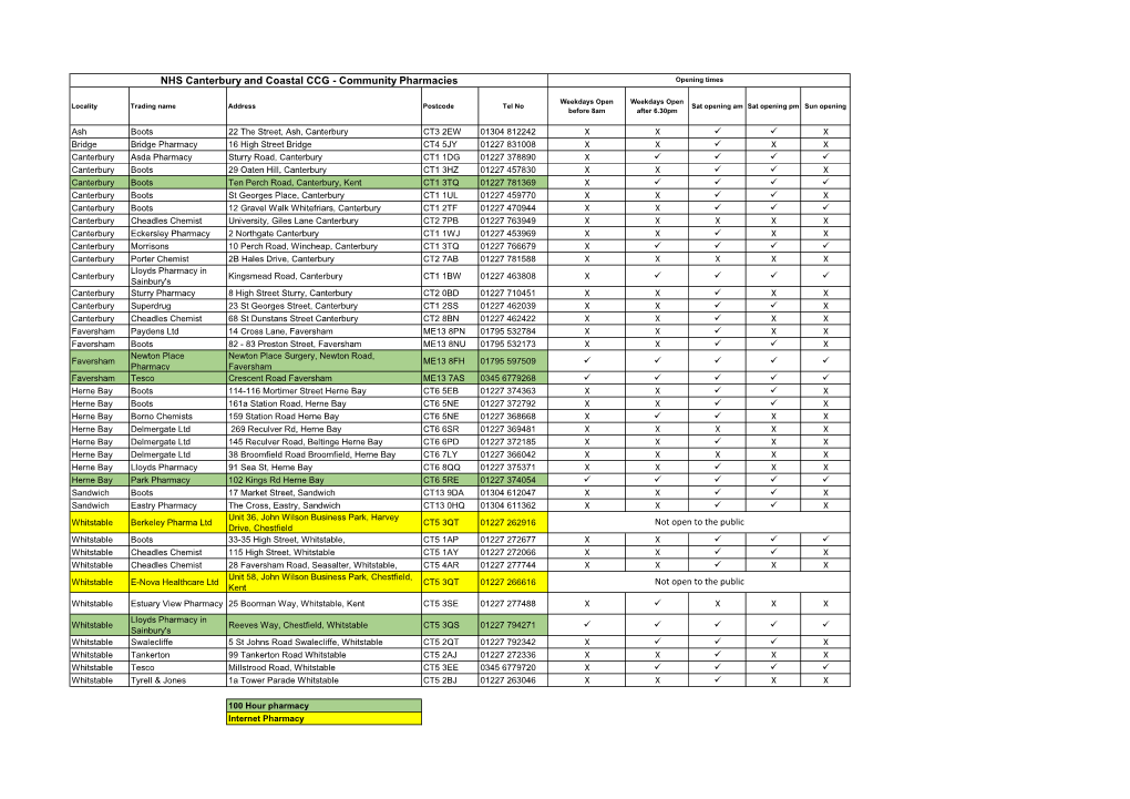 NHS Canterbury and Coastal CCG - Community Pharmacies Opening Times