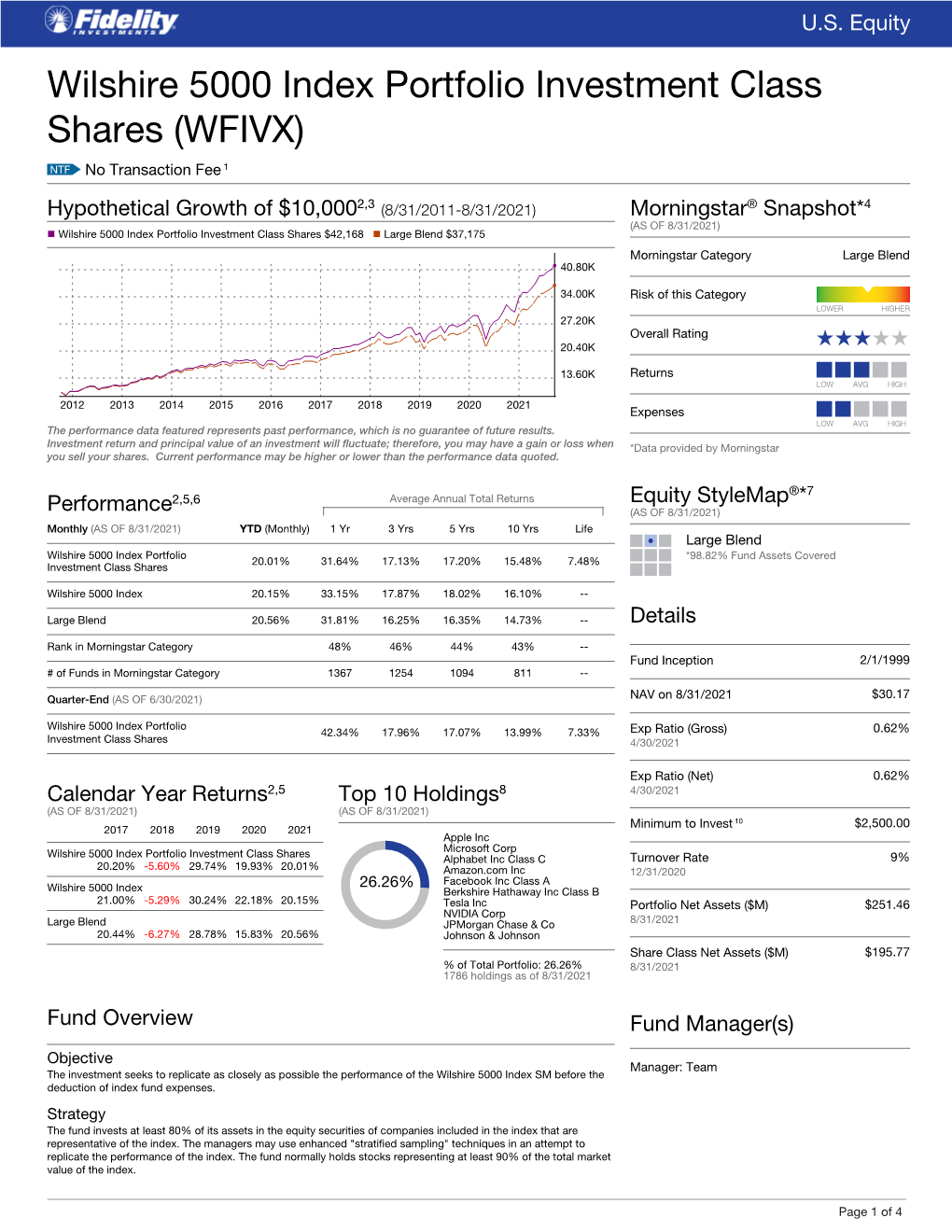 Wilshire 5000 Index Portfolio Investment Class Shares (WFIVX)