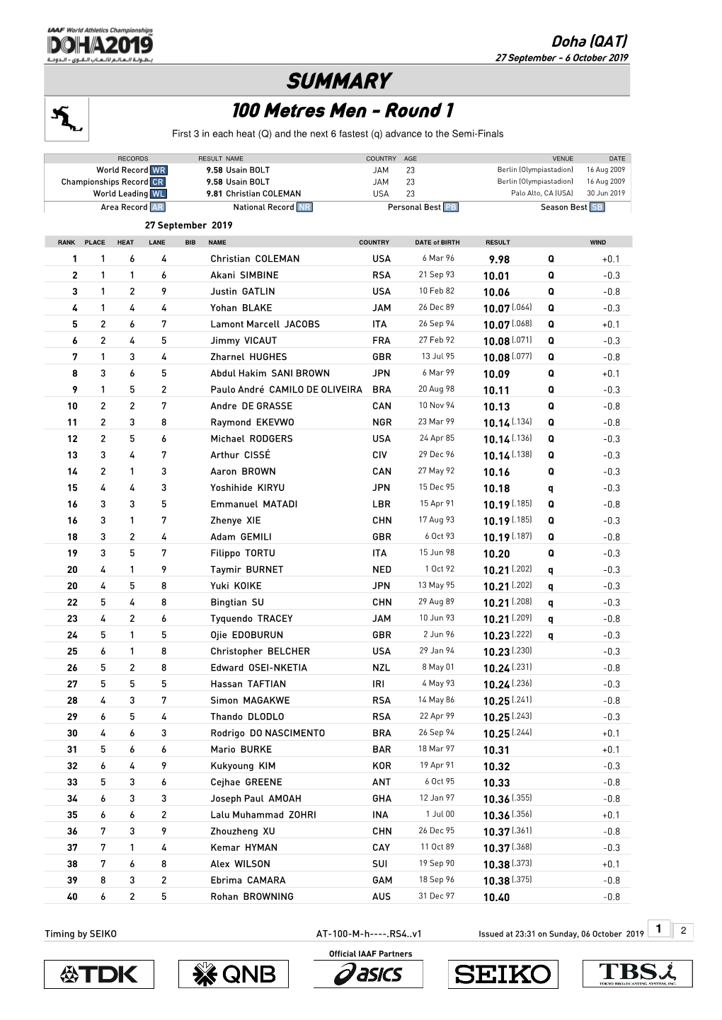 100 Metres Men - Round 1