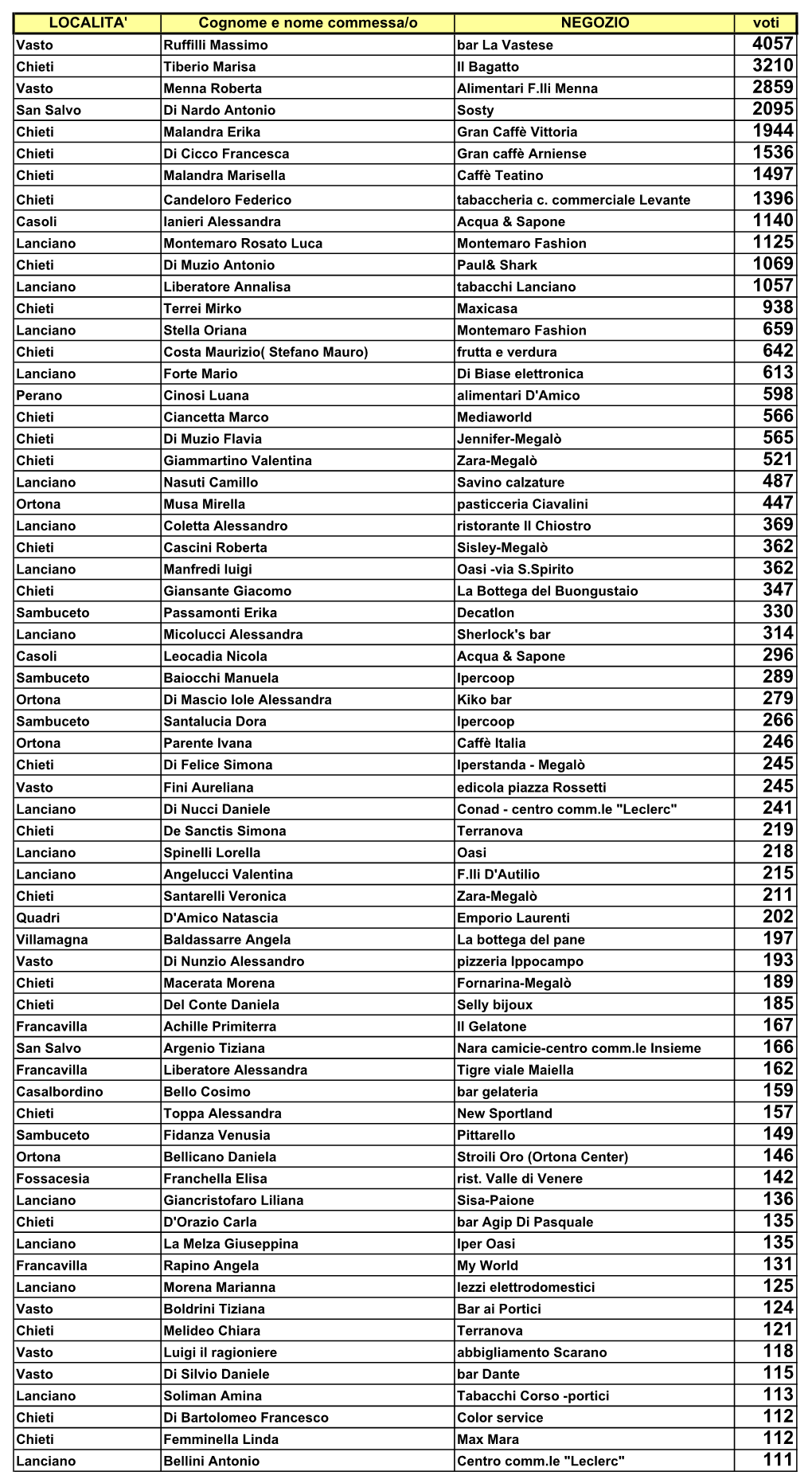 Voti 10 E Lode Ultima Classifica