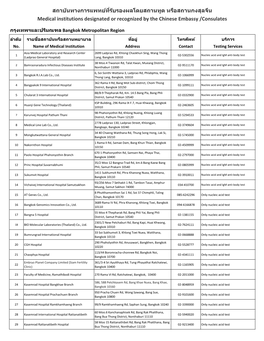 Medical Institutions Designated by the Chinese Embassy