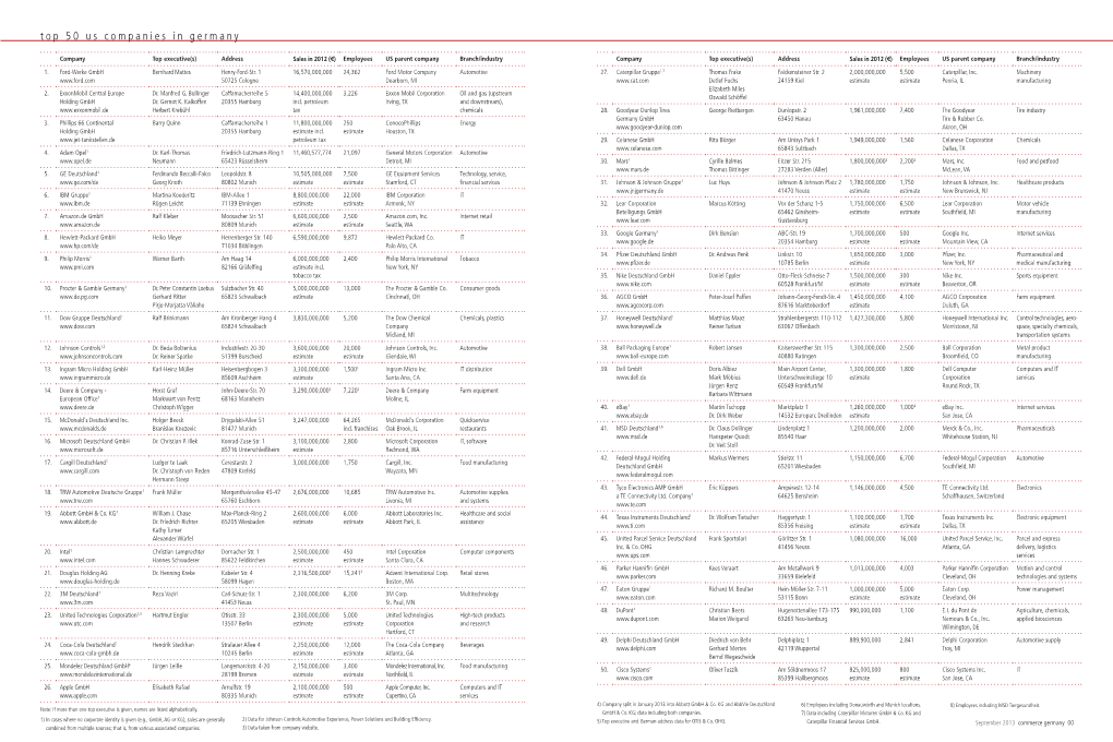 Top 50 Us Companies in Germany