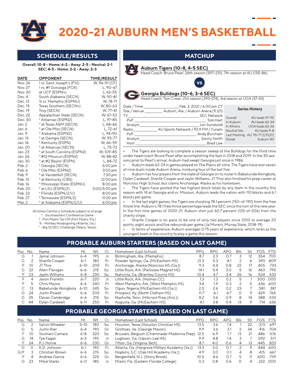 2020-21 Auburn Men's Basketball Page 1/1 Combined Team Statistics As of Jan 31, 2021 All Games