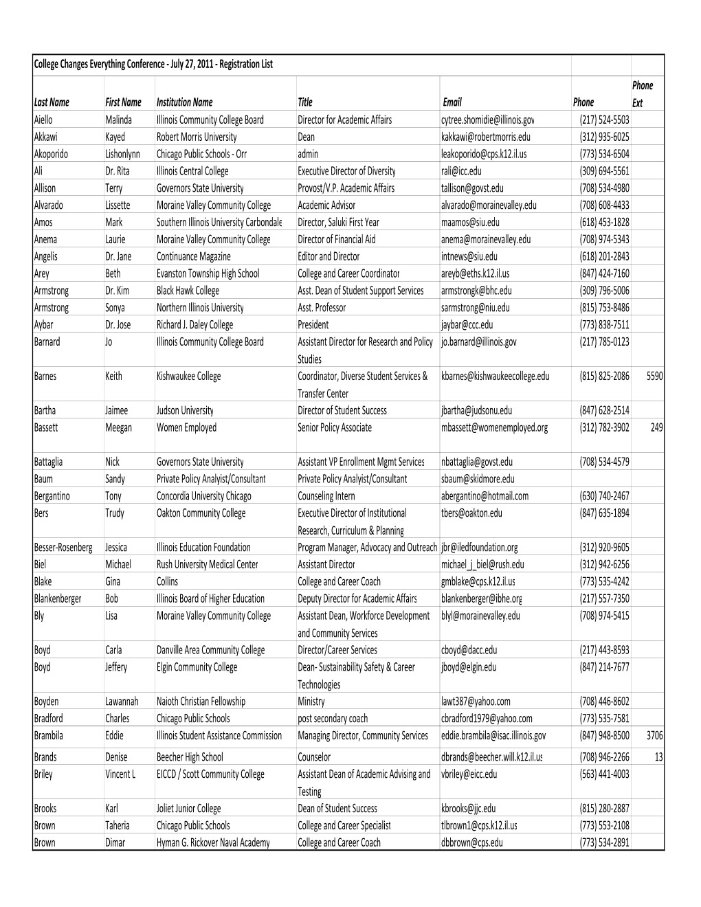 Conference Changes Everything Registration List for Folder