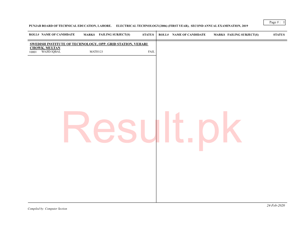 Page # : 1 SWEDISH INSTITUTE of TECHNOLOGY, OPP. GRID