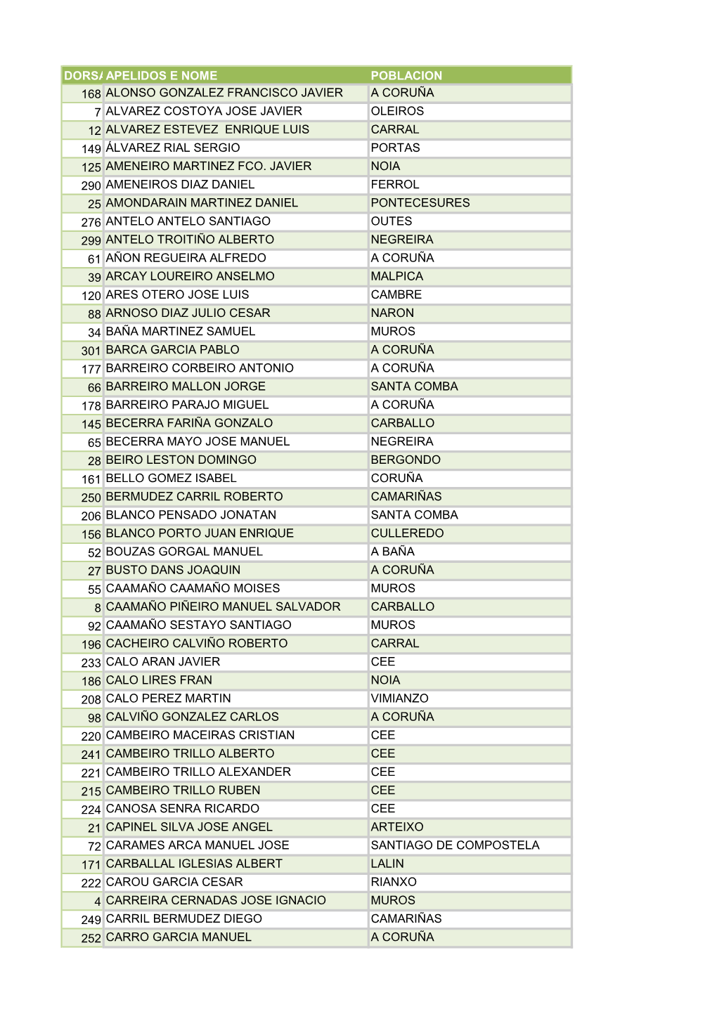 Dorsalapelidos E Nome Poblacion 168 Alonso