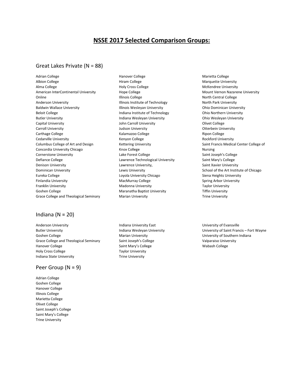 NSSE17 Comparison Groups