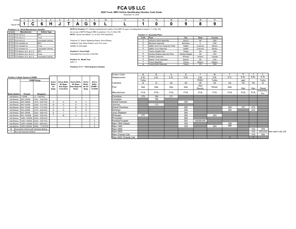 FCA US LLC 2020 Truck / MPV Vehicle Identification Number Code Guide November 15, 2019