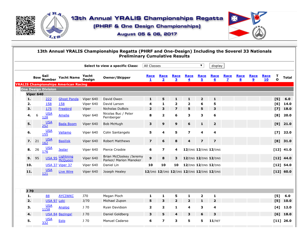 PHRF and One-Design) Including the Soverel 33 Nationals Preliminary Cumulative Results