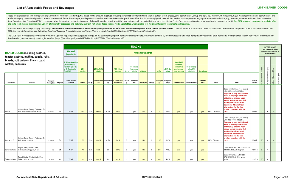 List of Acceptable Foods and Beverages LIST 4 BAKED GOODS