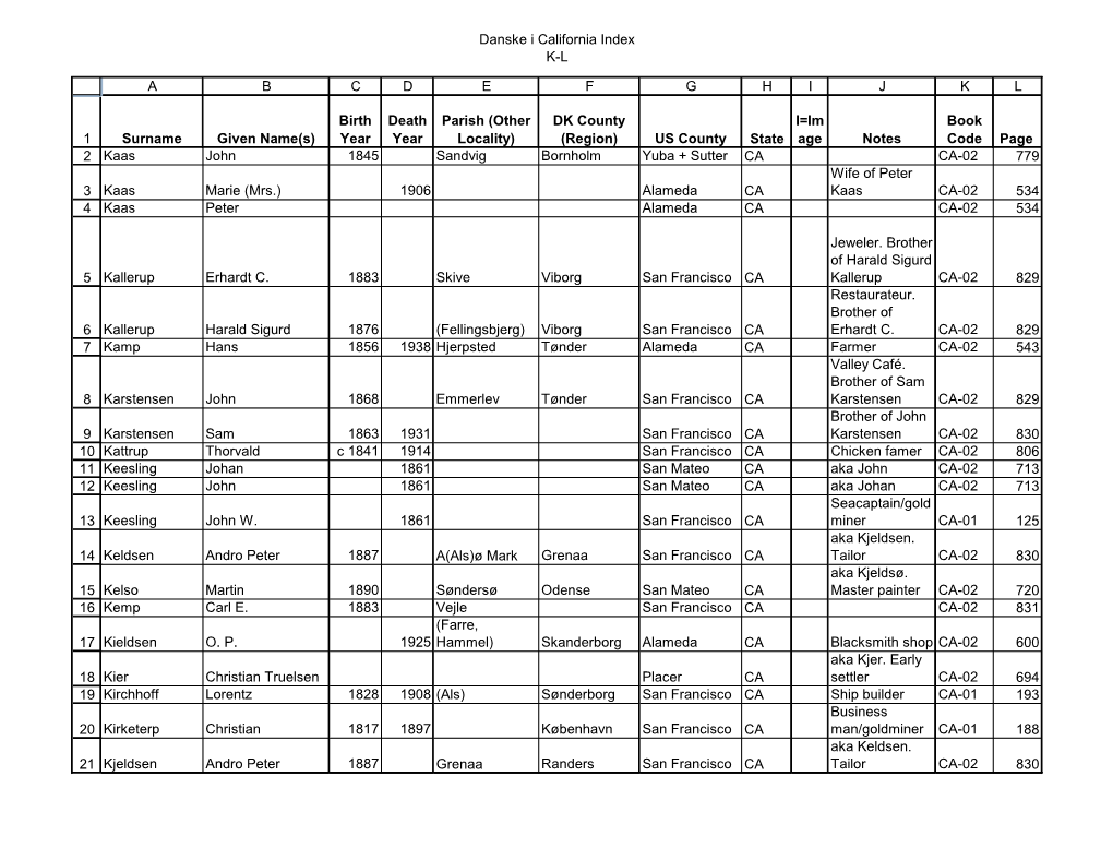 Danske I California Index K-L 1 2 3 4 5 6 7 8 9 10 11 12 13 14 15 16 17 18
