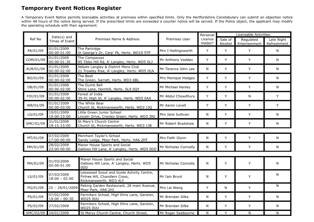 Public Register - Licensing Act 2003