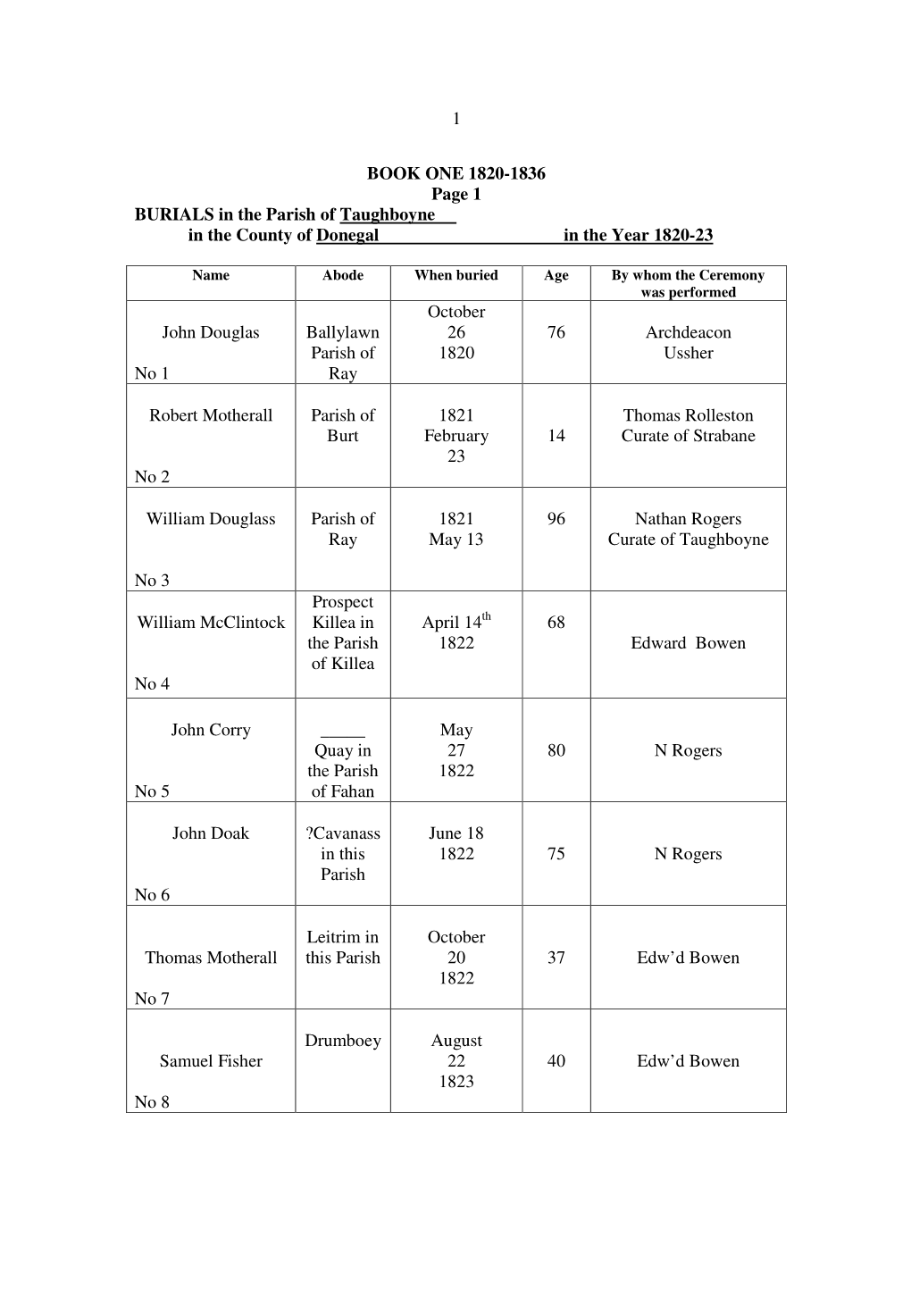 1 BOOK ONE 1820-1836 Page 1 BURIALS in the Parish Of