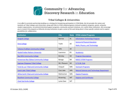 Tribal Colleges and Universities STEM Resource List