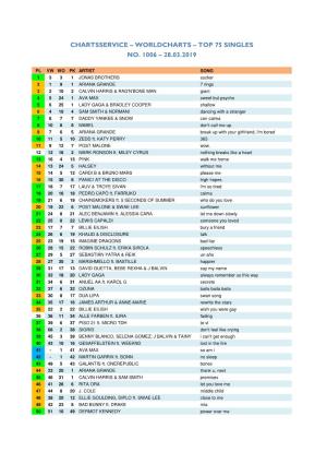 Worldcharts TOP 75 + Album TOP 30 Vom 28.03.2019
