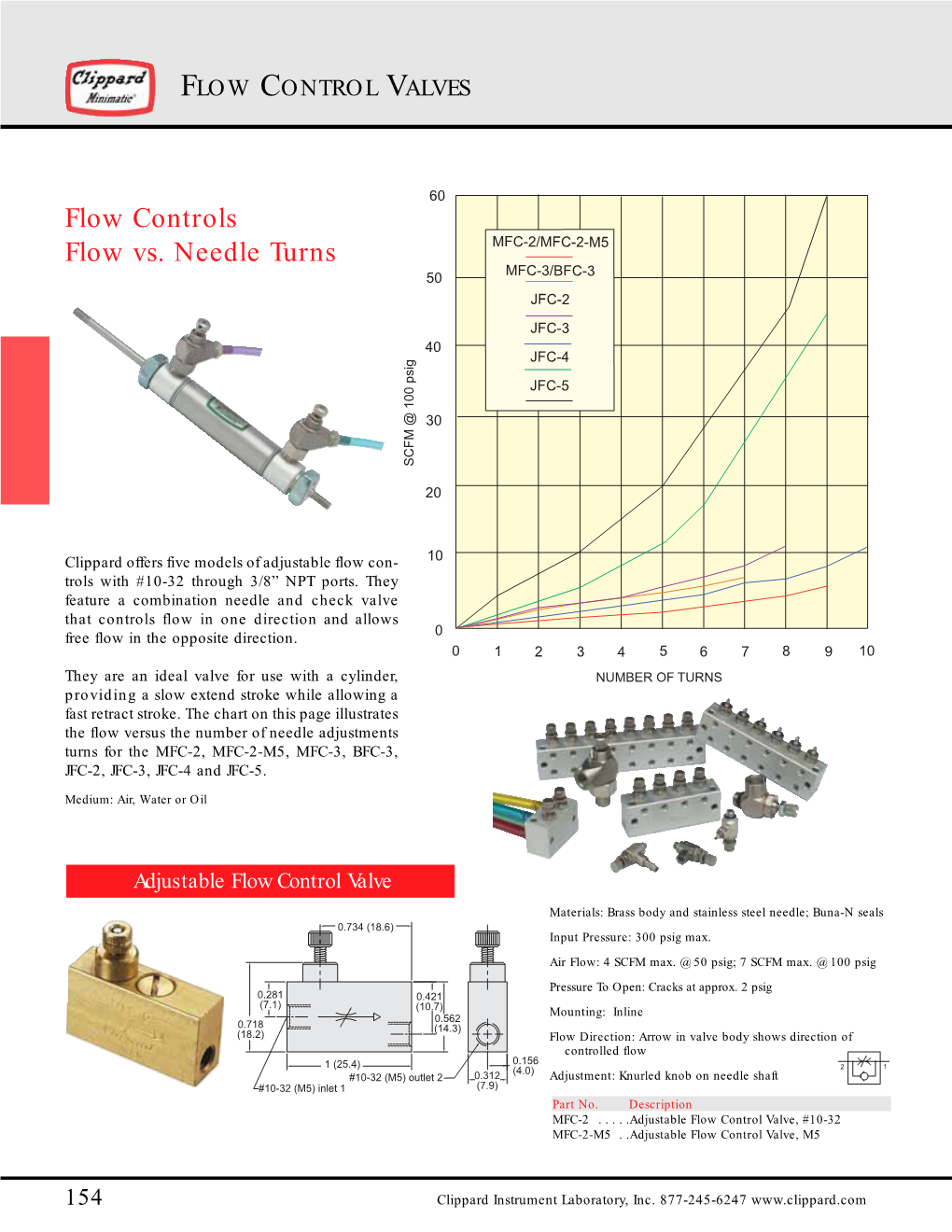 Flow Control and Needle Valves