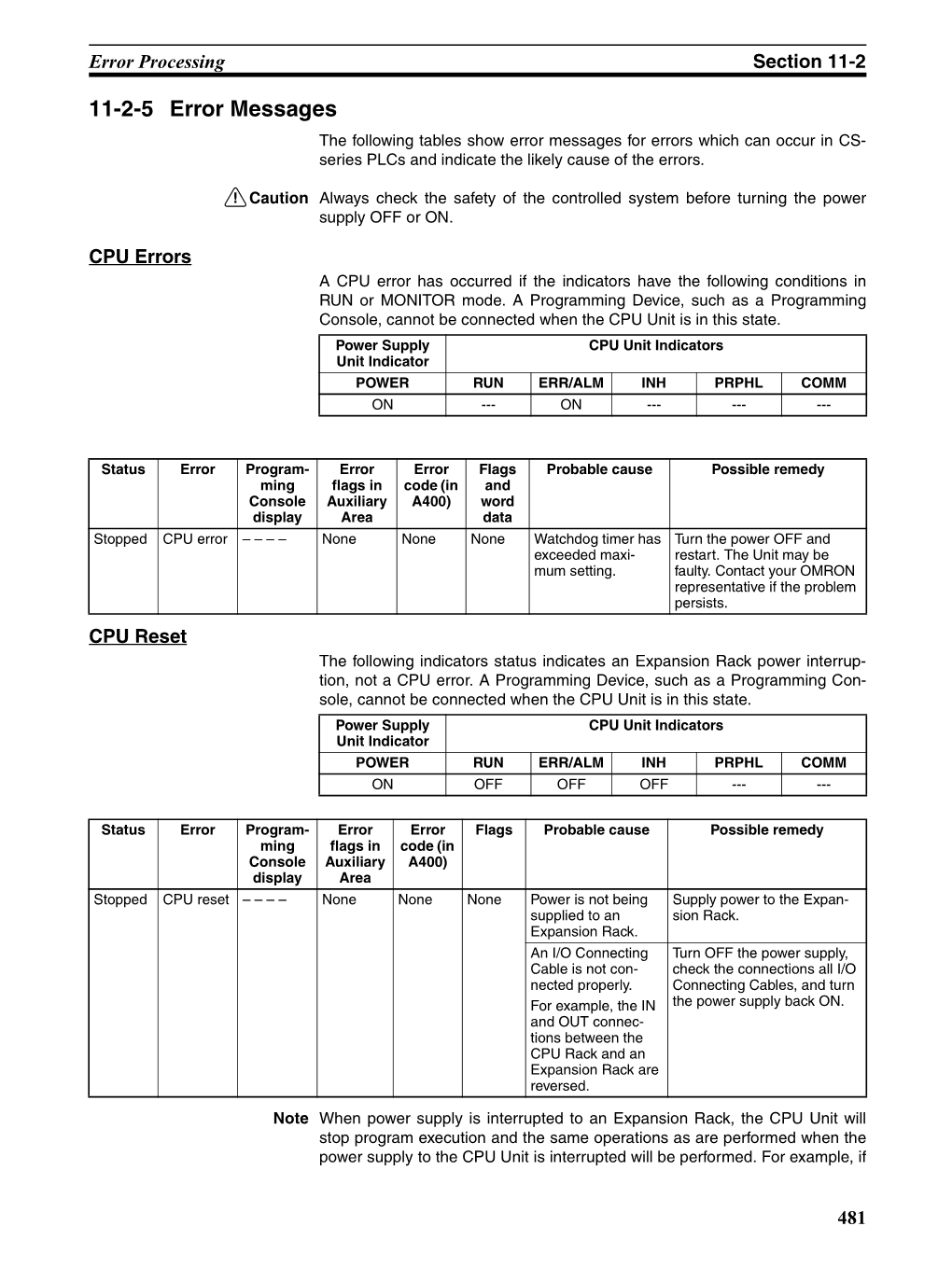 11-2-5 Error Messages the Following Tables Show Error Messages for Errors Which Can Occur in CS- Series Plcs and Indicate the Likely Cause of the Errors