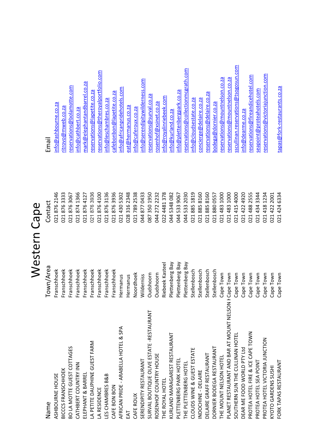 Restaurants and Hotels.Xlsx