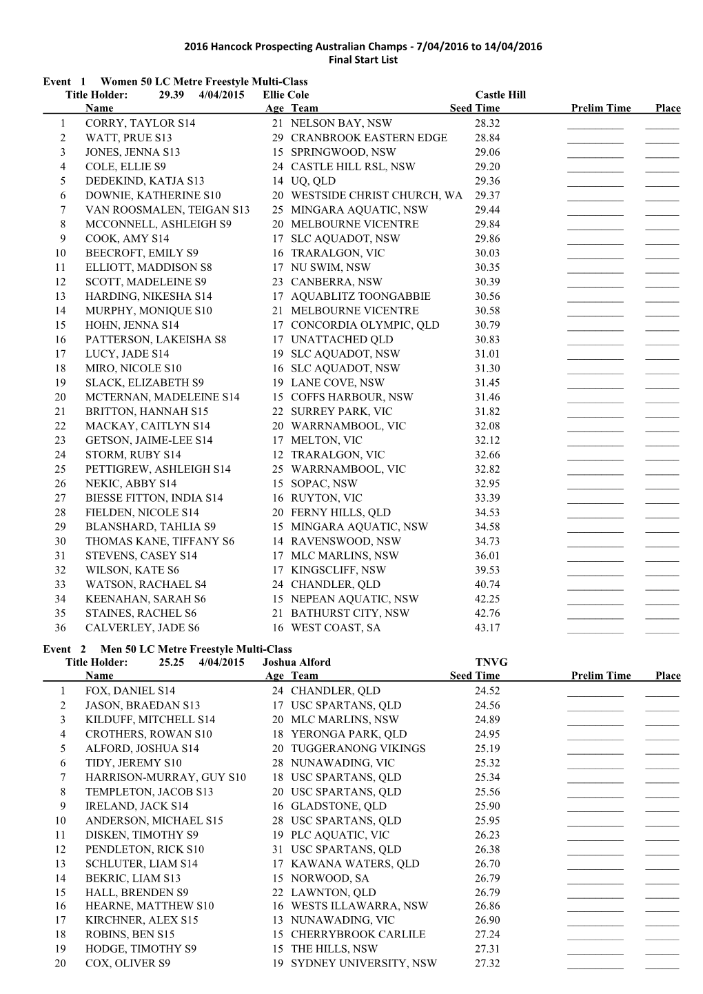 2016 Hancock Prospecting Australian Champs - 7/04/2016 to 14/04/2016 Final Start List