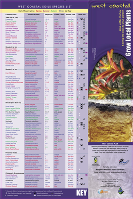 West Coastal Soil Species List
