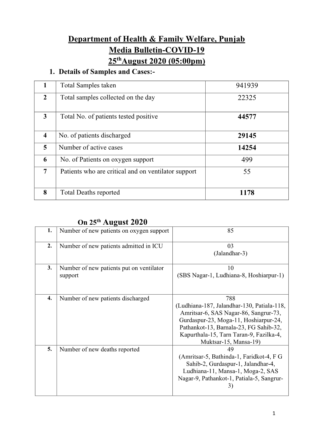 Media Bulletin COVID-19